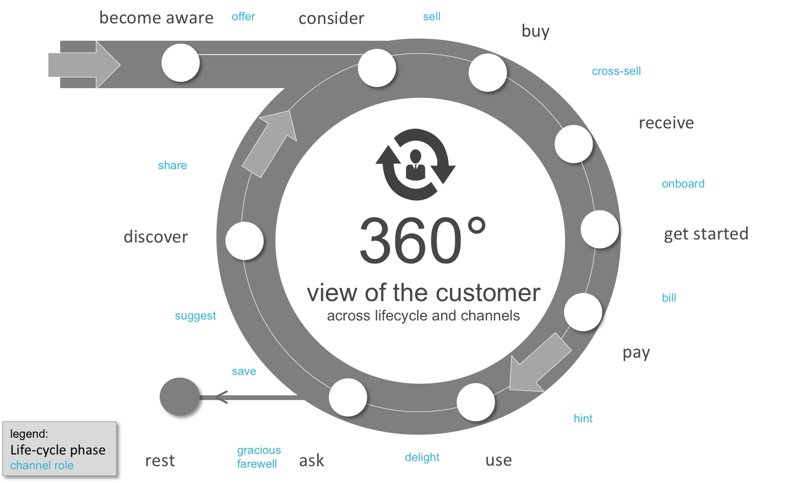 digital-channel-strategy-baswolfs-info